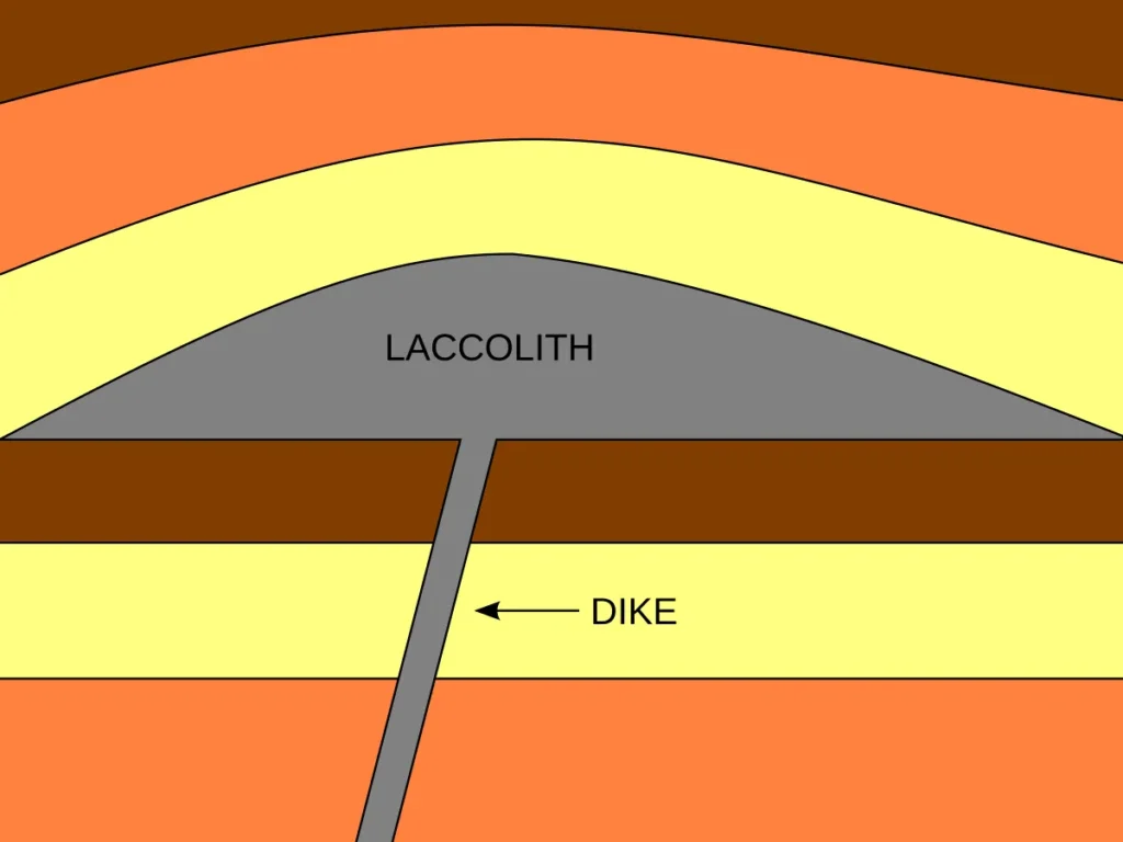 Diagrama de la formación de un lacolito y de un dique