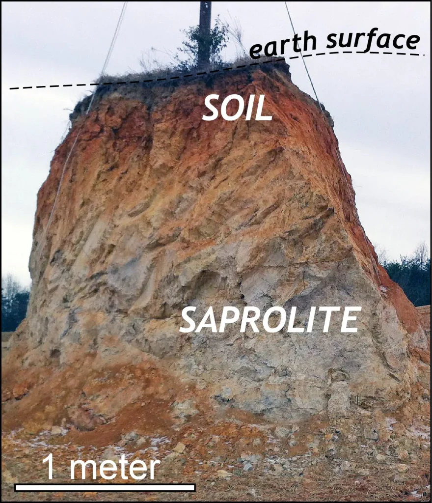 Capas de suelo y de saprolita bajo la superficie del terreno