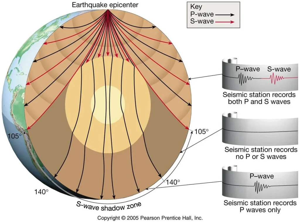 Diagrama de las zonas de sombra de las ondas P y S (onda sísmica)