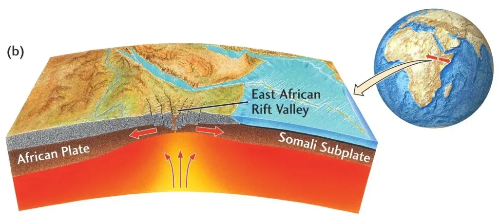 Diagrama del movimiento de las placas tectónicas en el Rift de África Oriental