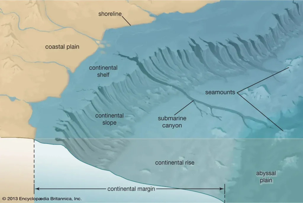Esquema del talud continental y de las formas del fondo oceánico