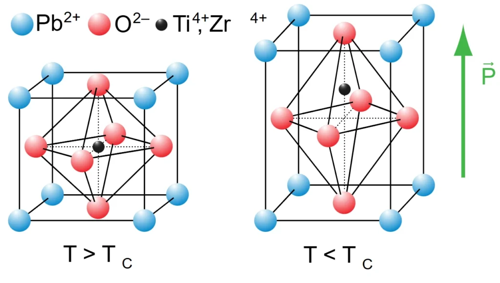 Cross-sectional schematic of a diamond anvil cell with two opposed diamond culets compressing a sample inside a metal gasket