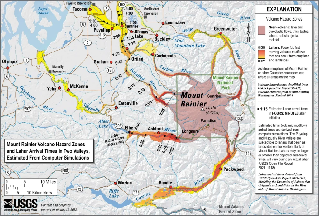 USGS hazard map of Mount Rainier showing colour-coded volcano hazard zones and estimated lahar arrival times along the Puyallup and Nisqually river valleys downstream of the volcano, with travel times in minutes for communities including Orting, Sumner, Puyallup, Fife and the Port of Tacoma.
