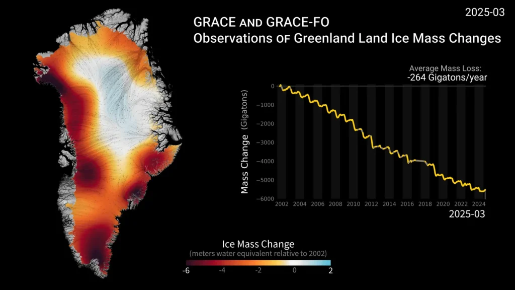 False-colour visualisation of the Greenland Ice Sheet showing cumulative ice-mass change between 2002 and 2025, with coastal regions in deep red and orange indicating heavy mass loss and the central plateau in white indicating little change, overlaid with grey ice-flow streamlines converging on major outlet glaciers
