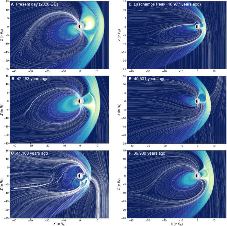 Six panels showing reconstructed three-dimensional magnetospheric configurations across the phases of the Laschamps excursion, with the magnetosphere shrinking and tilting compared to the present day