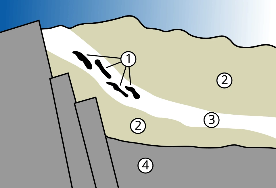 Geological cross-section diagram of the Oklo natural nuclear reactor in Gabon, showing reactor zones within a tilted band of uranium ore between sandstone and granite layers.