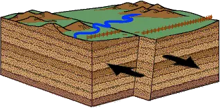 USGS block diagram of a strike-slip fault, showing two crustal blocks sliding horizontally past one another along a vertical fault