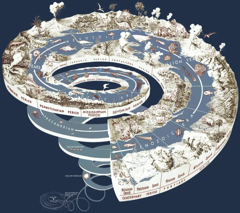 The geologic time spiral, a USGS diagram of Earth's 4.5-billion-year history