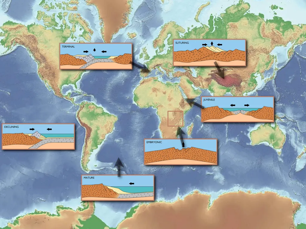 Diagram of the stages of the Wilson cycle from rifting to continental collision