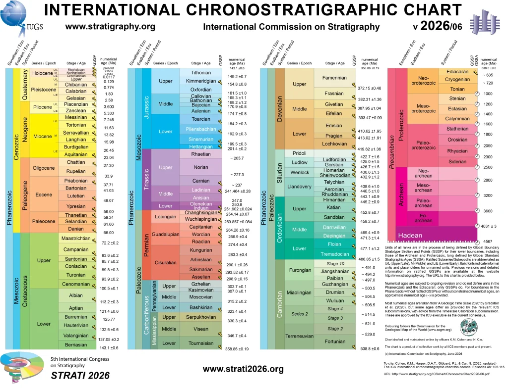 International Chronostratigraphic Chart 2026, the official geologic time scale chart maintained by the ICS