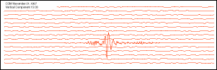 A seismogram trace recording the ground motion of an earthquake, the raw data seismologists use to study Earth's interior